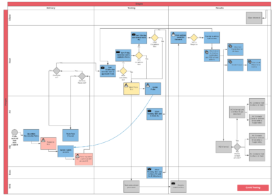 The Filo Project Workflow Example