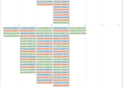 The Filo Project - Host Group Logs