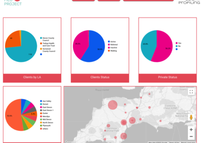 The Filo Project - Management Dashboard